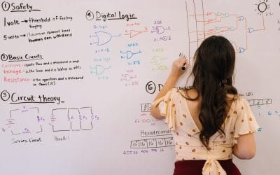 Tipos de Investigación Experimental