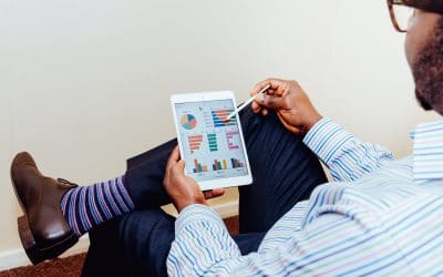 SWOT analysis